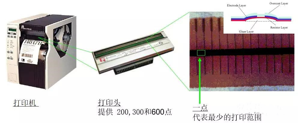 斑馬打印設備