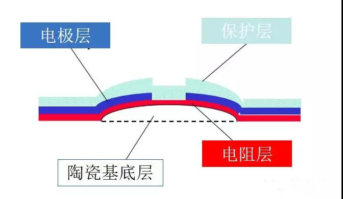 打印頭詳解