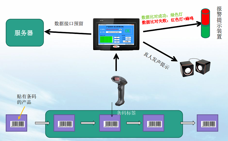 系統工作流程圖