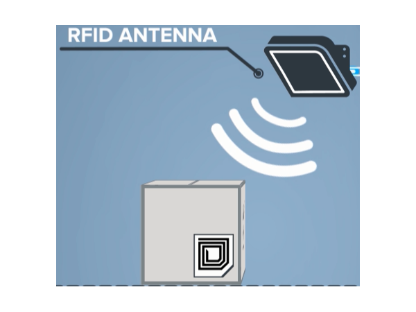 RFID系統工作原理簡介