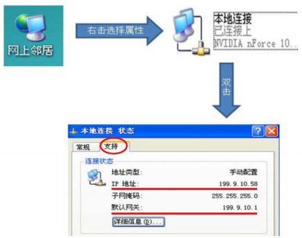 網絡參數設置