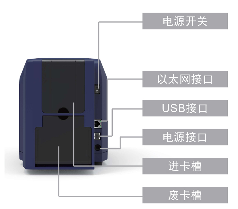 颯瑞S22證卡打印機(jī)